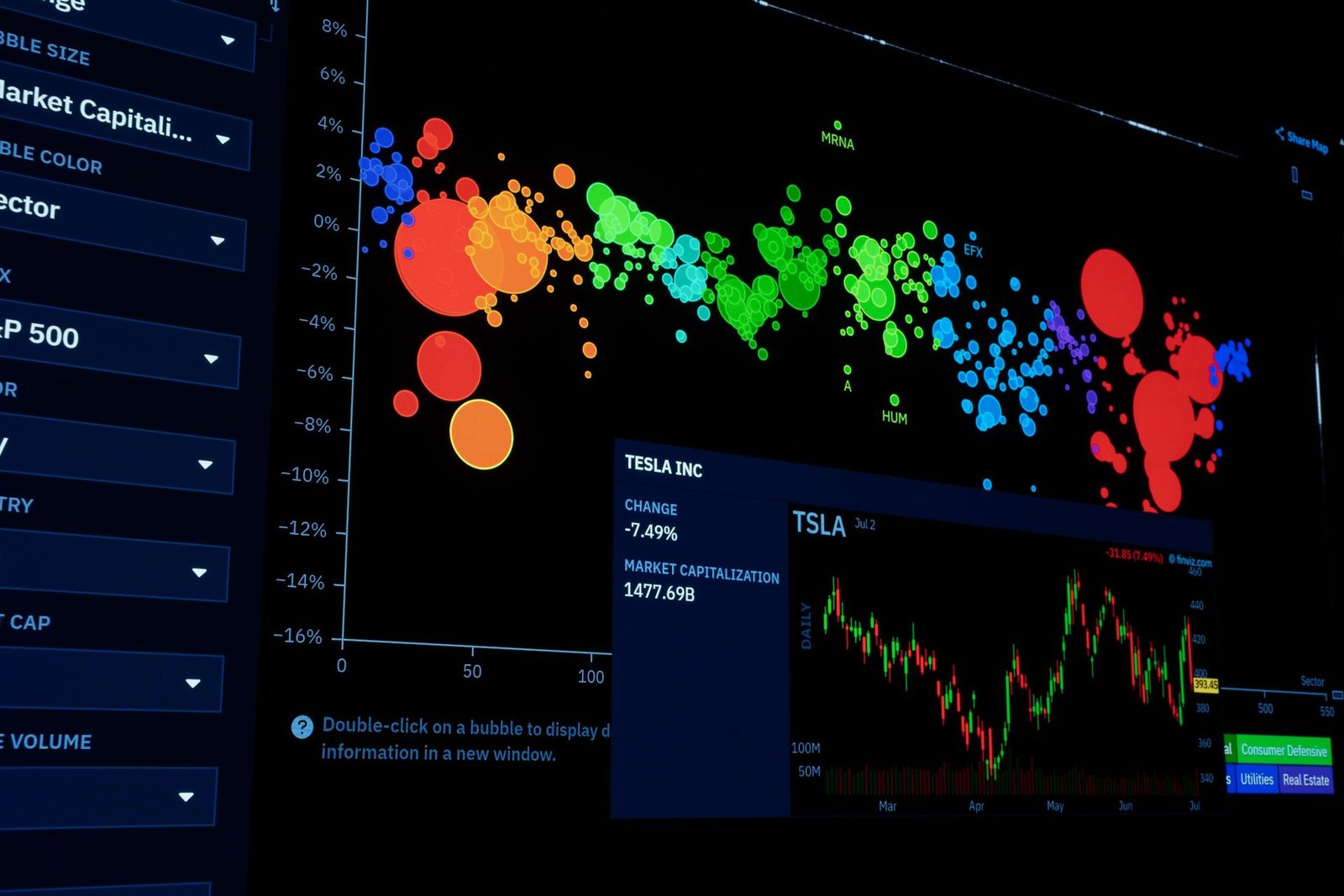 Colorful data visualization of financial charts and trends on a screen.